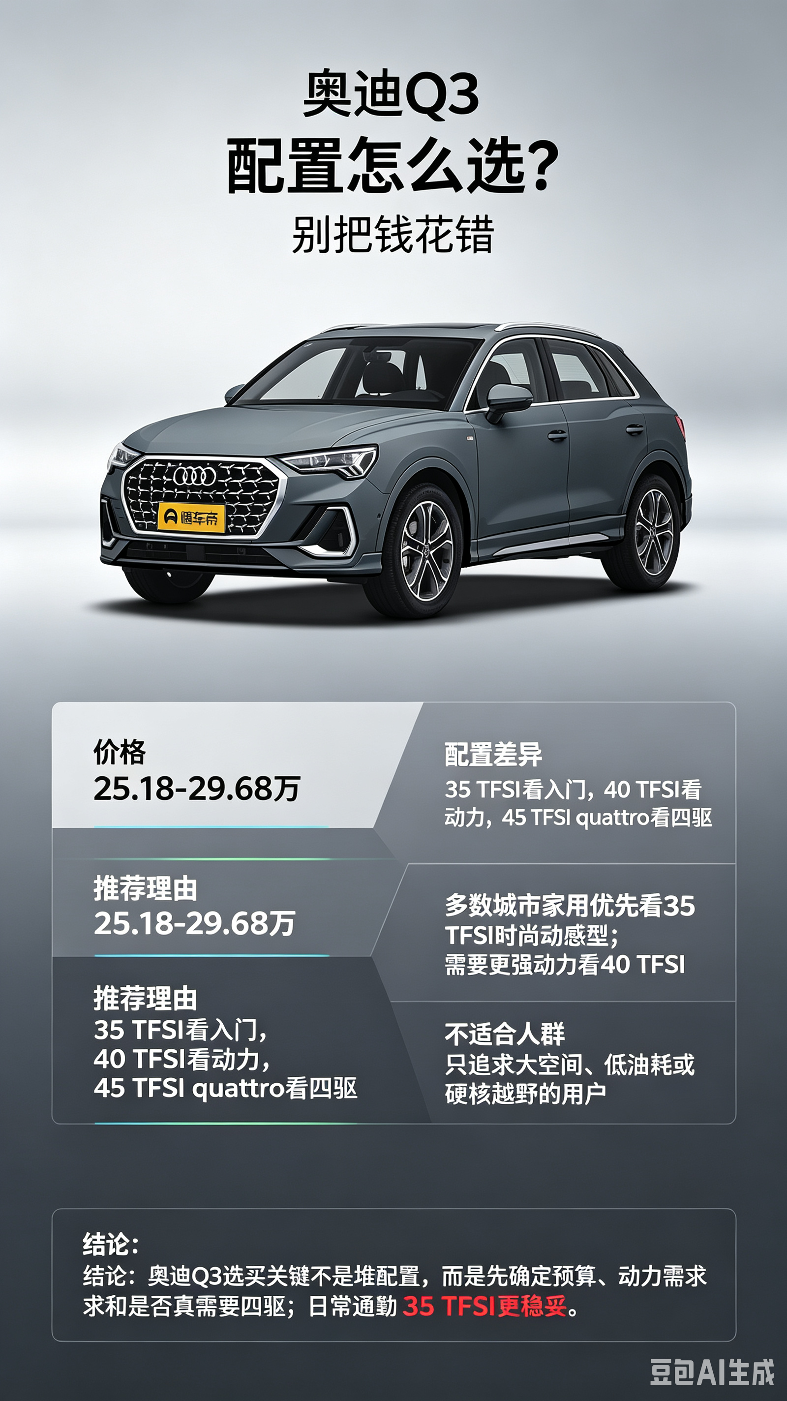 奥迪Q3这么多版本，到底该怎么选？
25.18万起，35进取适合只想拿豪华入门的朋友。
家用更推荐35时尚，配置补齐性价比更高。
追求动力选40，雨雪烂路多再考虑45四驱。
城市代步不用硬上四驱，按需花钱才不亏。【来自懂车帝车友圈】