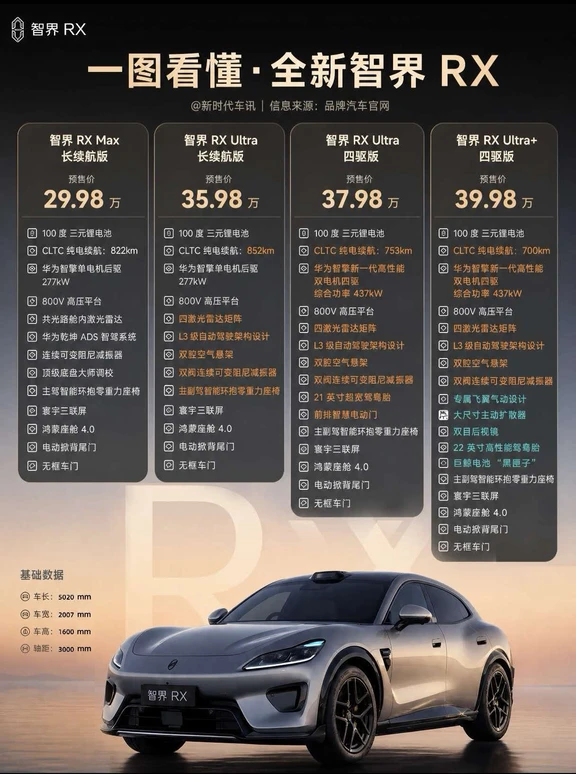 智界RX正式开启预售	一图看懂4个版本