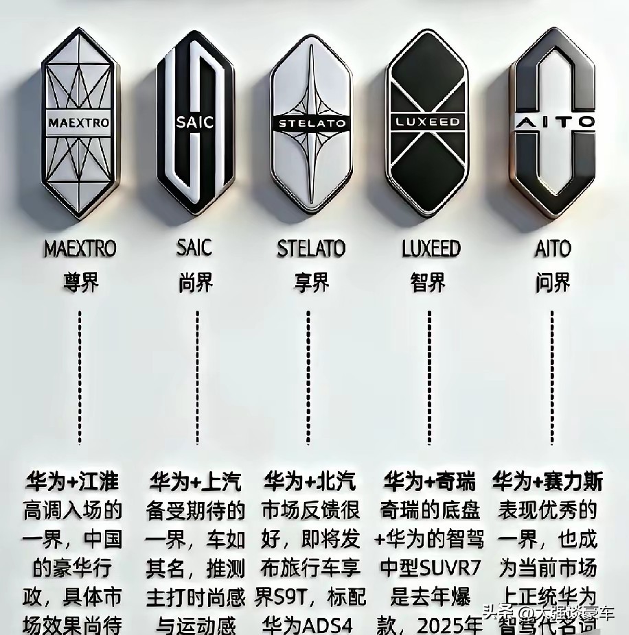 华为鸿蒙智行用五个品牌，把车价从15万铺到了130万。 问界M7卖25...