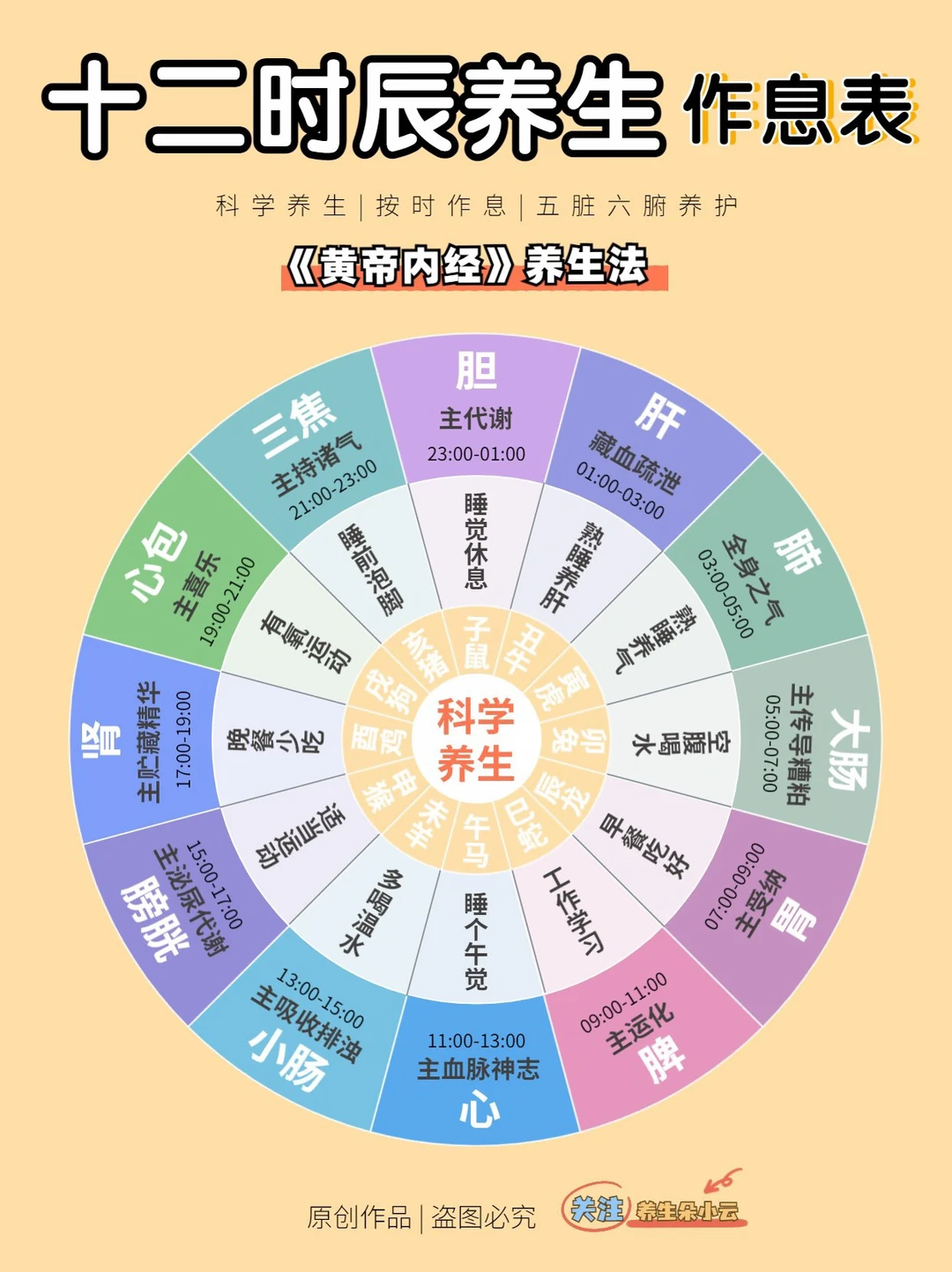十二时辰养生表✅脏腑养生💛收藏干货‼️