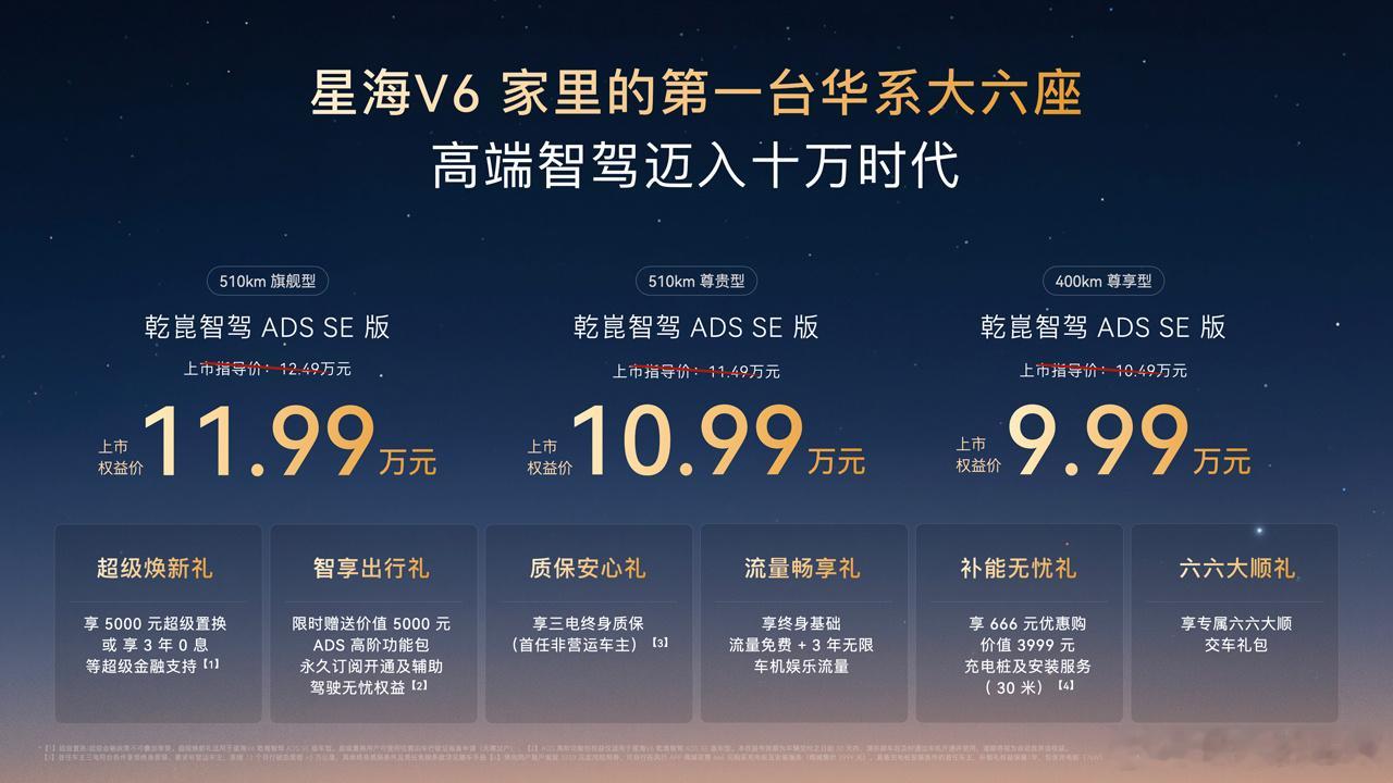 星海V6乾崑智驾ADS SE版上市，3款车型，限时9.99-11.99万元。

简单省流：把华为乾崑智驾ADS 5 SE+大六座压到了10万左右。

▪️ 智驾：10V3R12U，支持高速NCA、城区LCC+和智能泊车。这里注意是ADS 5 SE，城区主要还是车道巡航、跟车、防加塞、红绿灯识别等，并不是城区NCA。

▪️ 空间：4835/1900/17 ​