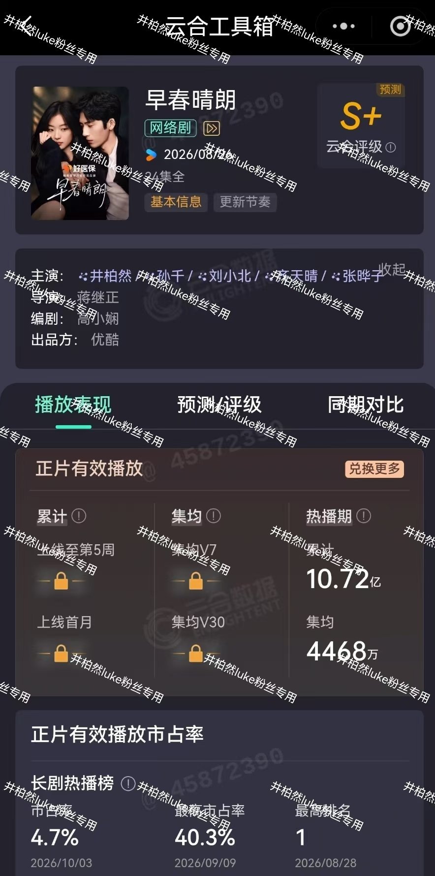 #早春晴朗云合集均4468万#好吧，我承认我爱这冰冷的数字[太开心]期待井柏然下部戏谷雨#井柏然[超话]# ​