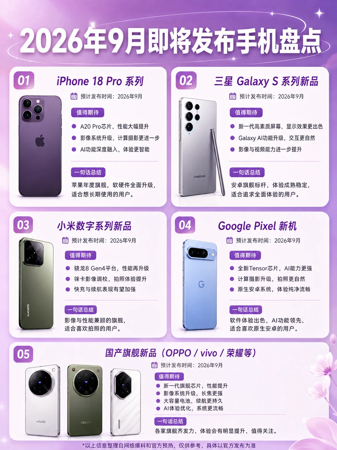 9月即将发布手机盘点，你更期待哪一款？