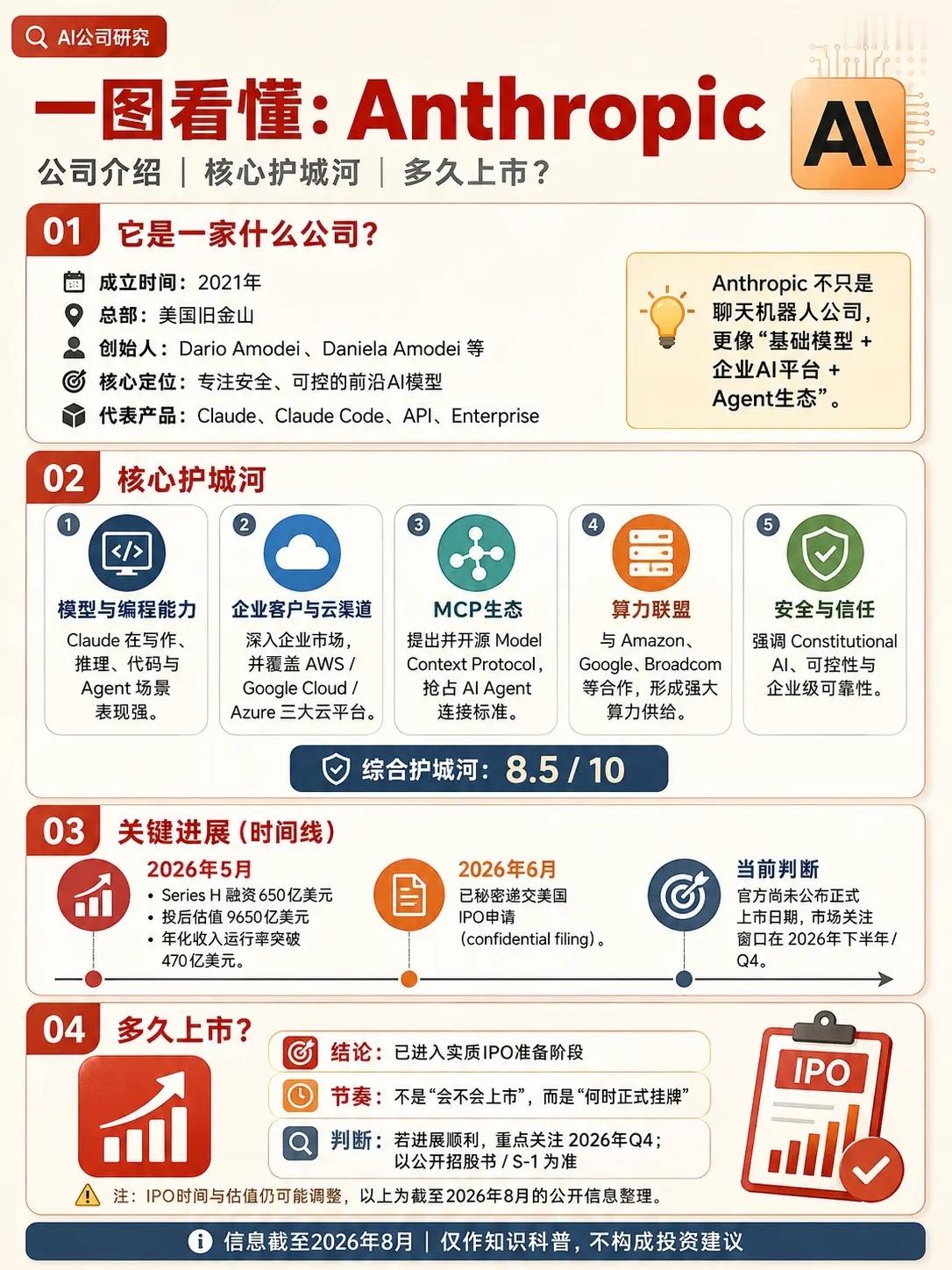 冲击2万亿估值！AI巨头Anthropic准备IPO，要超过马斯克SpaceX。

此前 SpaceX 以 1.77 万亿估值，坐稳全球最高 IPO 宝座。

但仅仅几个月时间，AI 头部独角兽 Anthropic，就准备刷新这项历史纪录。

Anthropic 已于今年 6 月悄悄递交上市材料，大概率在 10 月正式登陆美股，市场给到的巅峰估值，直指2  ​