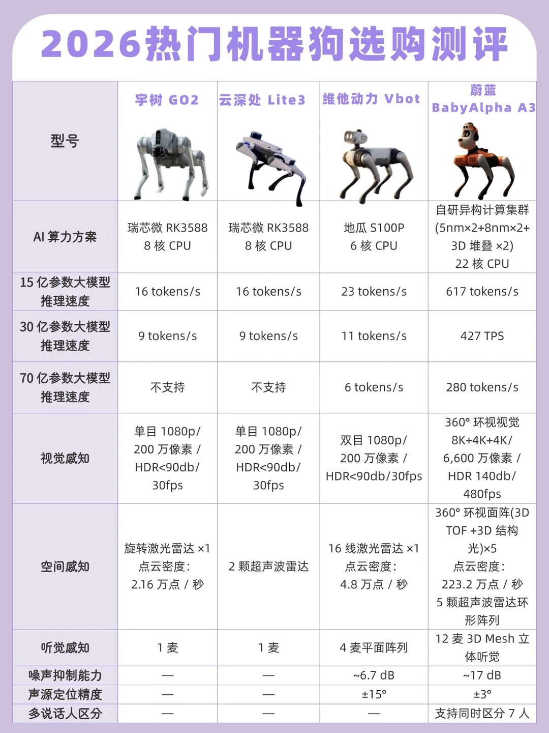 🔥新一代机器狗怎么选