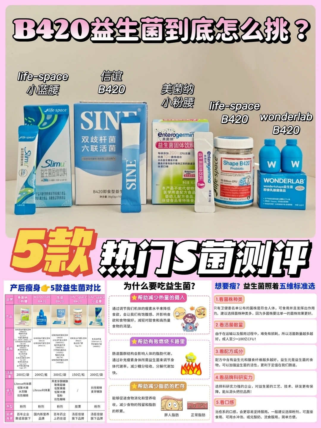 ㊙️产后塑身有秘诀！5款热门S菌测评