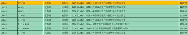 Lafa5现车，价格美丽