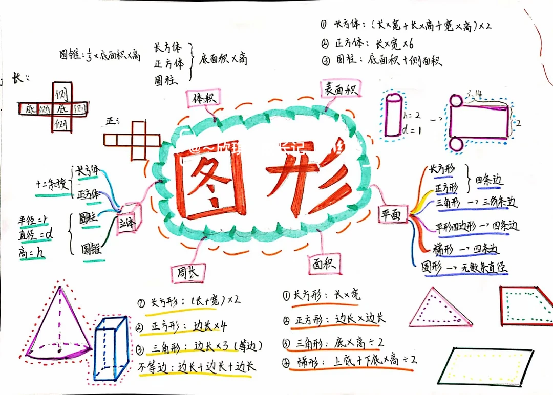 数学思维导图图形