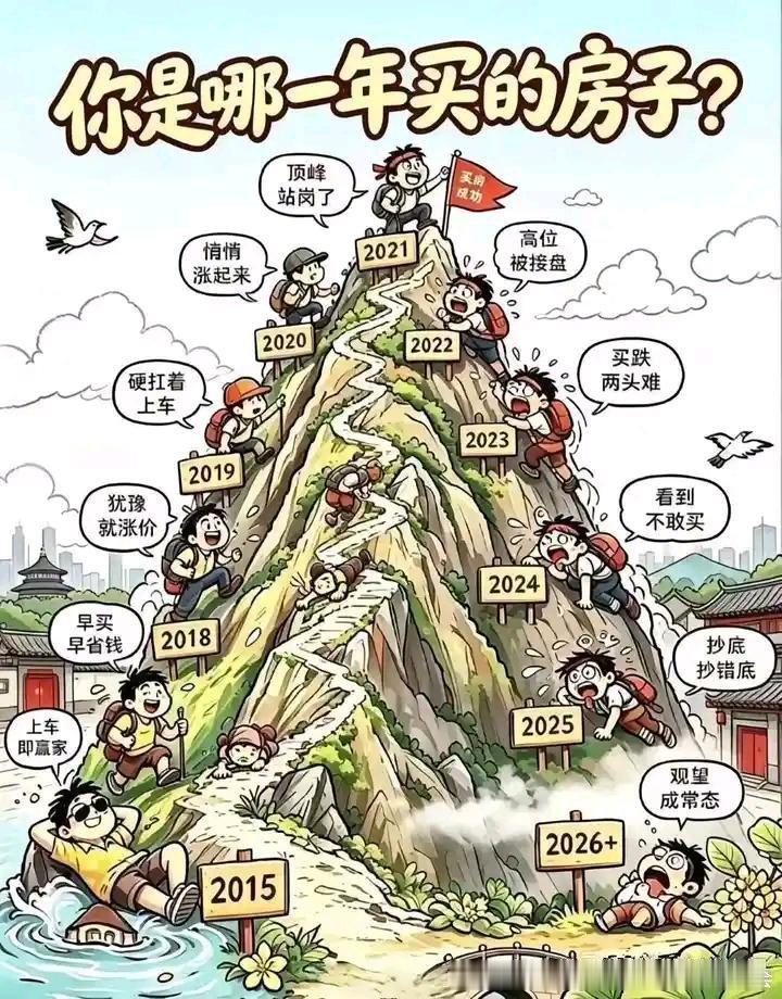 【房价未来一定暴跌】 中国300多个地级市，3000多个县，2025年到2035年，100万房价跌到30万左右，200多万跌到80万左右，房地产开发...（分享自 ​