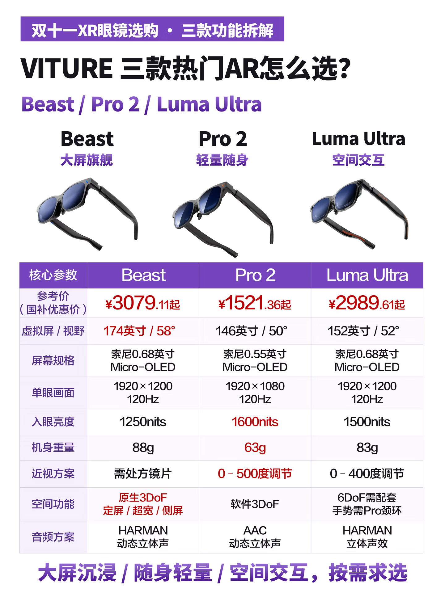 玩掌机、出差、多屏办公，AR 眼镜选哪款？
