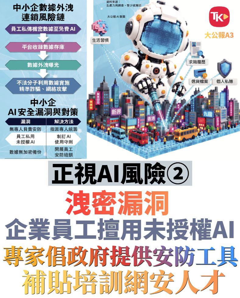 #每日读大公报# | 10月6日A3版

【正视AI风险②/泄密漏洞 企业员工擅用未授权AI 专家倡政府提供安防工具 补贴培训网安人才】

AI于本港企业办公、商业运营、金融审批、人力招聘等领域日渐普及，多数机构只看重生产力提升，却忽视背后隐藏的双重风险：一是中小企普遍存在的数据外泄漏洞，二是无透明机制 ​