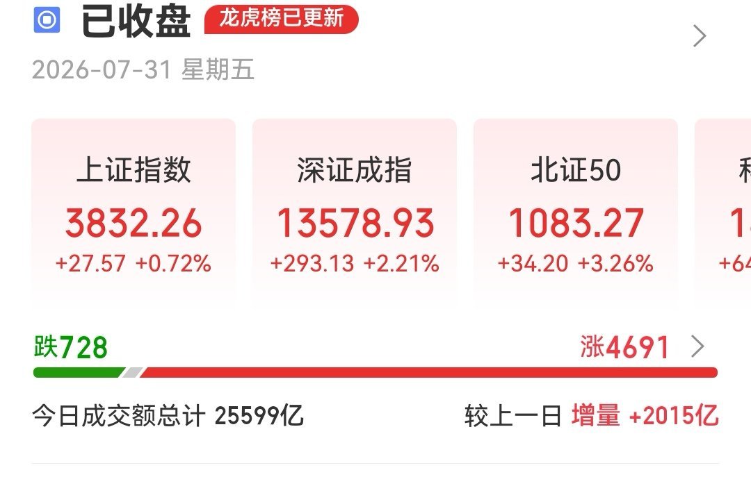 势不可挡，其实是有因必有果！ 趋势是否形成，且待下周分哓！ ​​​