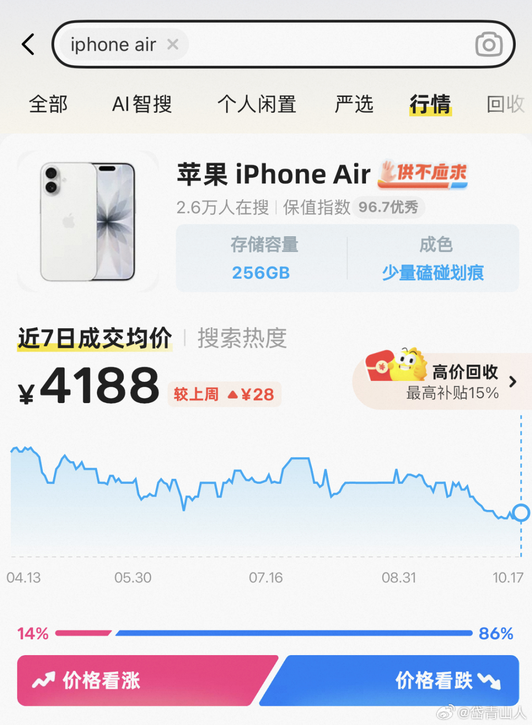 iPhone Air被吐槽不保值，8000元买入回收价仅3500元

图片来源：苹果官网近期，在苹果开启iPhone 18系列和iPhone Duo预售后，有不少用户在社交平台晒出自己的iPhone Air回收报价，引发诸多讨论。其中一位数码博主表示，自己8000元入手的iPhone Air，在几乎全新未使用的情况下，一年之后二手平台的回收 ​