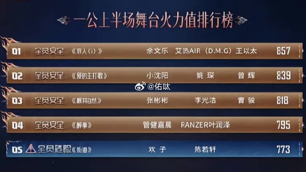 披荆斩棘一公王传君862分夺冠，《醉拳》高分舞台垫底，这合理吗？[吃惊] ​