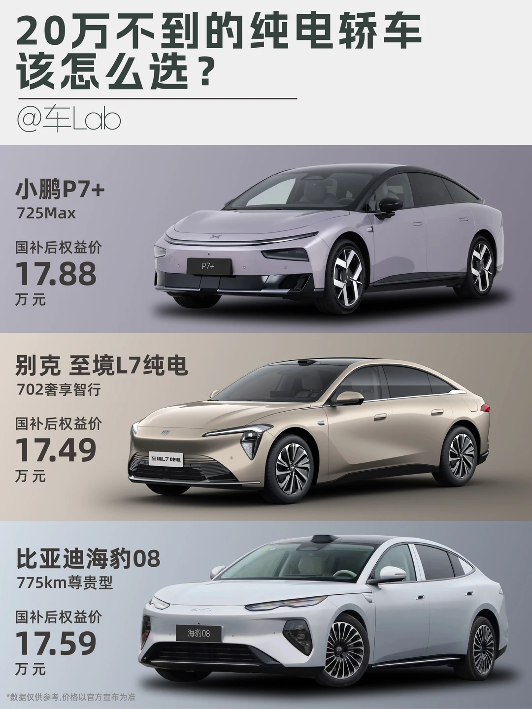 小家庭买车 | 20万级纯电轿车推荐