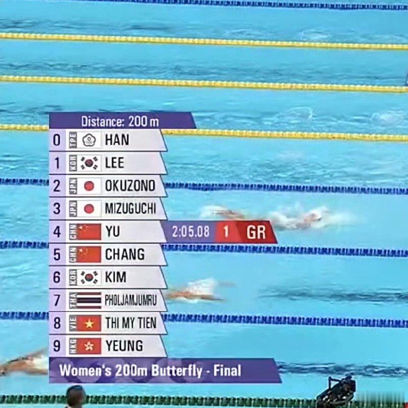 #于子迪女子200米蝶金牌#金银都被🇨🇳包揽啦！！ ​