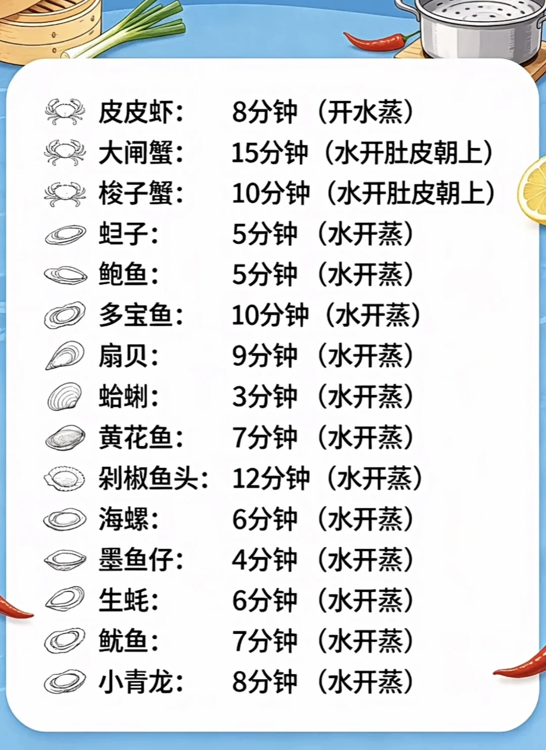 蒸各种海鲜的时间和方法