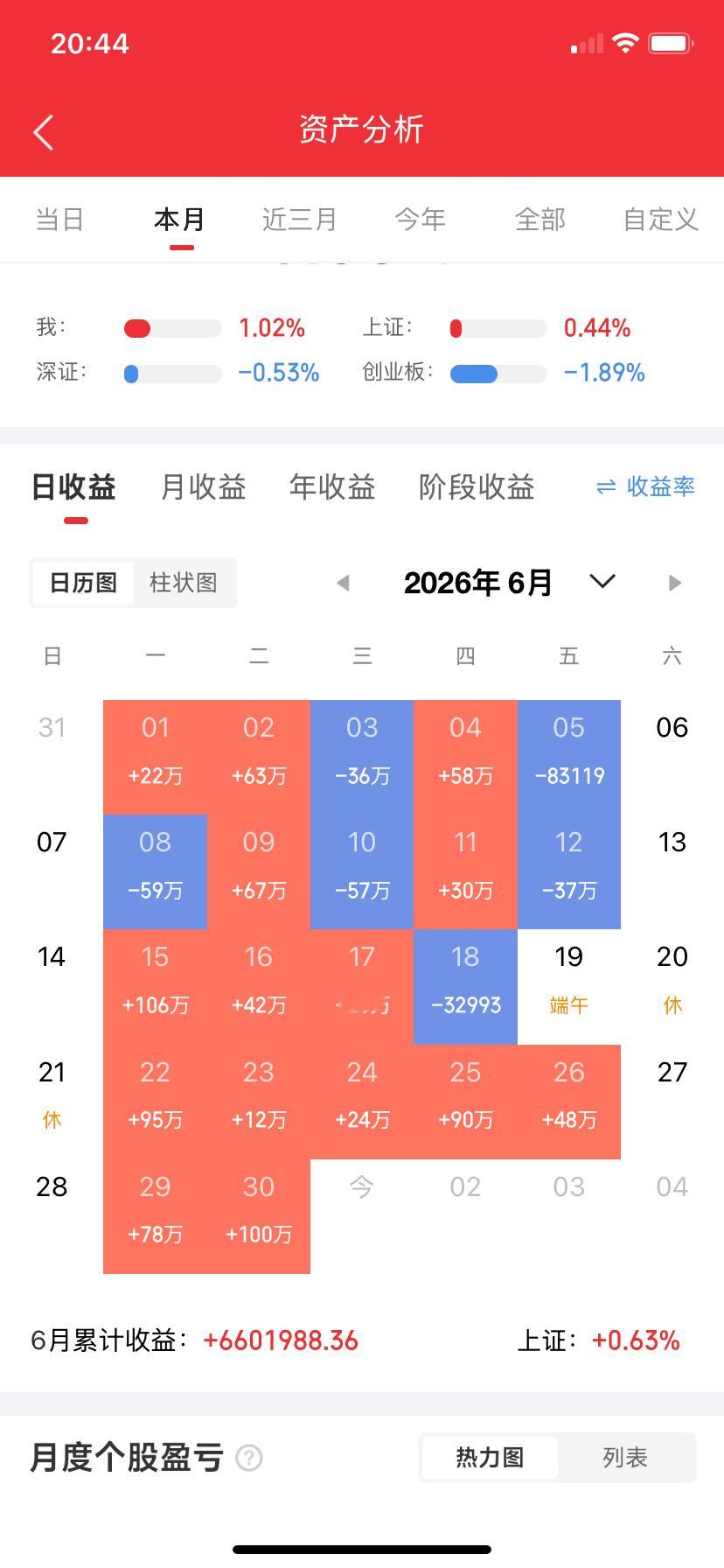 新易盛、天孚中报对周一开盘的影响天孚通信：半年报同比增长25~45%...