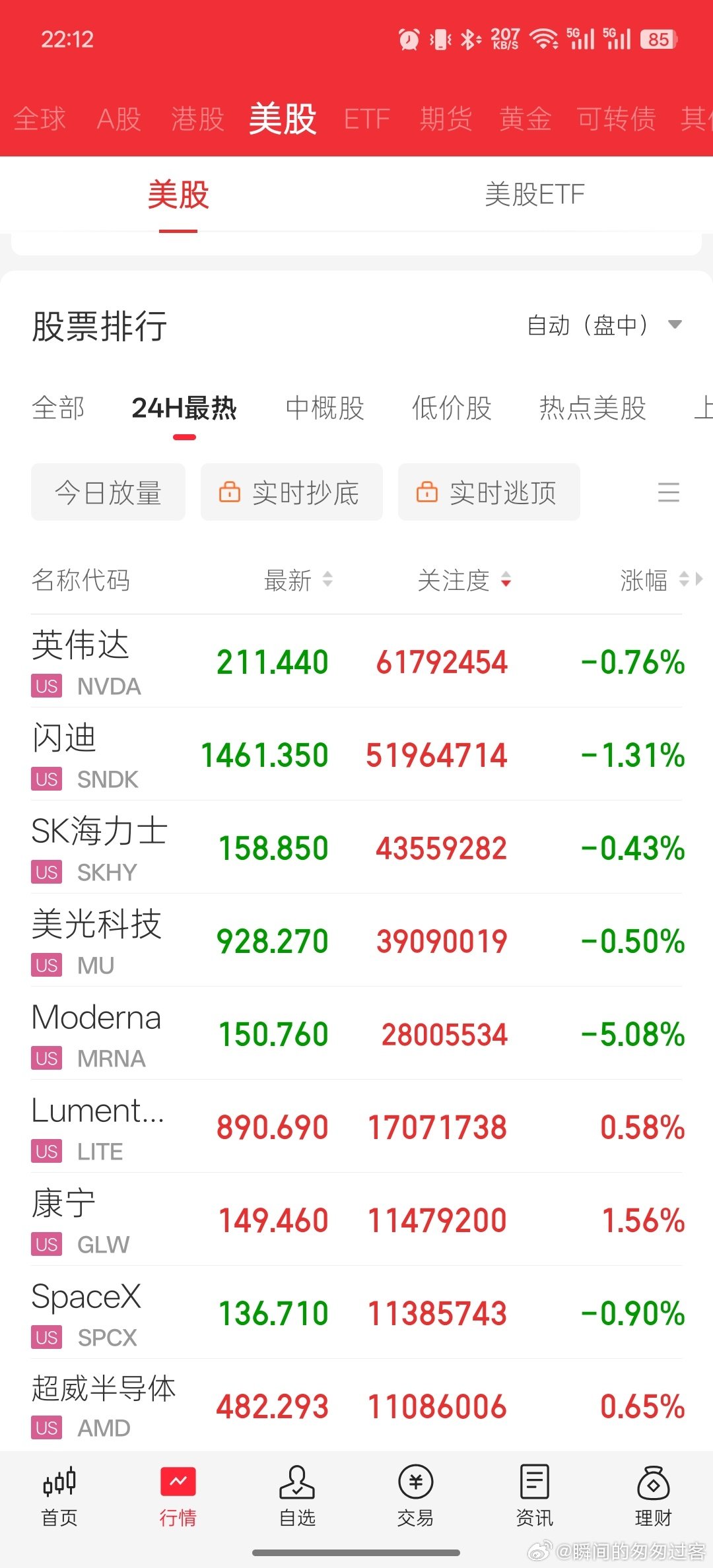 #宇树科技跌麻了#没事，其他板块也跌麻了，美股算力硬件基本全绿。 ​