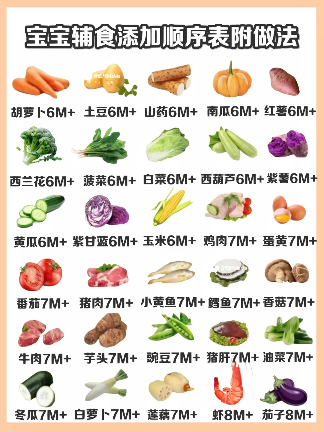 最全30种宝宝辅食泥做法‼️看完不迷路附做法