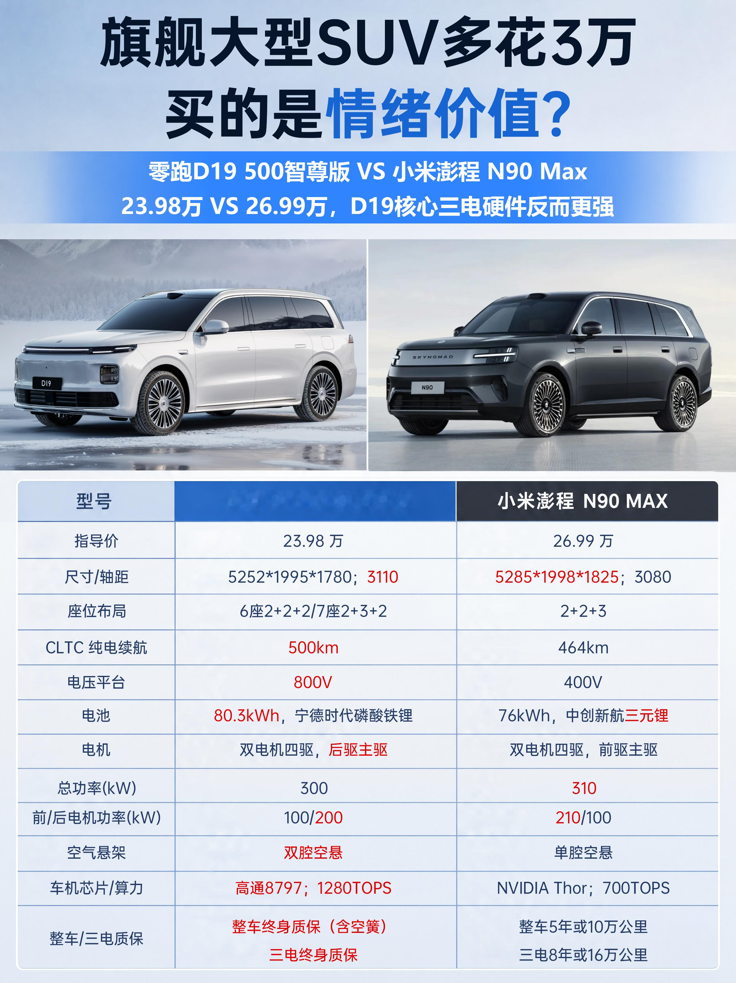 为什么老司机现在买车，先问一句“是不是自研”？
小米澎程N90上市那天，身边一个开了十几年车的老司机朋友问我：“你觉得这车怎么样？”
我说配置挺足的。他补了一句：“我查了一下，小米这套昆仑架构、玄戒芯片都是自研的，算力700TOPS。你觉得靠谱吗？”
我愣了一下——以前大家买车先问牌子，现在先问是不