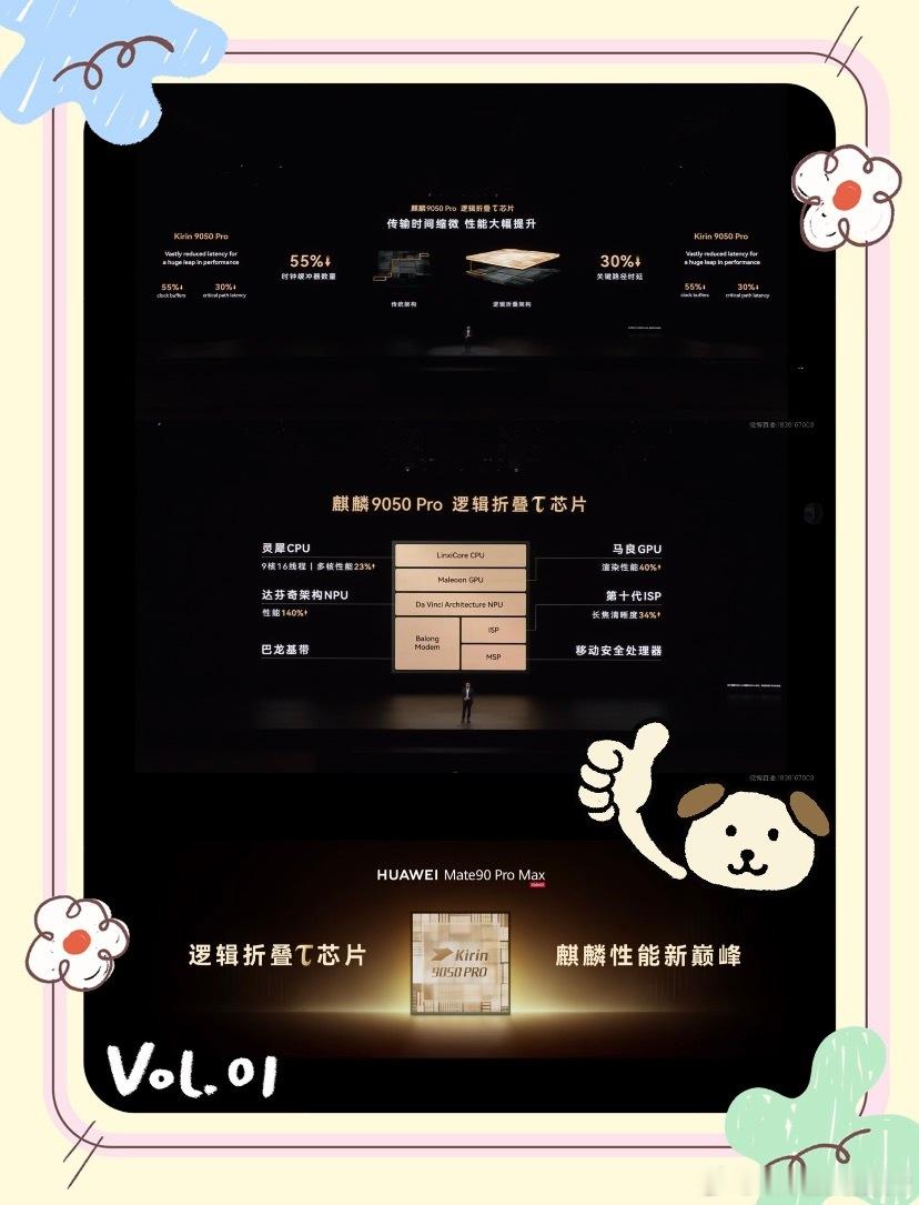 #麒麟9050Pro评测出炉#国产芯片又有新突破！华为Mate 90真的牛！
Mate 90顶配版的麒麟9050 Pro芯片，完全是全新的体验。
 
这次华为跳出了传统芯片升级思路，靠自研逻辑折叠架构实现突破。晶体管密度相比上代提升28%，达到2.38亿每平方毫米，跨芯片互联带宽高达125TB/s，整机性能提升31%。新增硬件光线 ​