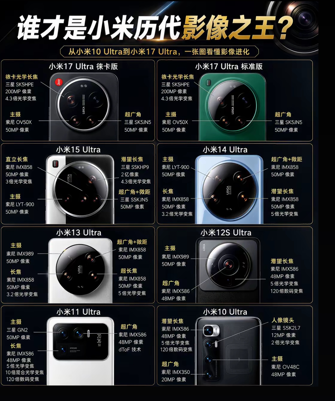 都说三星ultra好，为何最后都人手一部小米ultra？
盘点最火的ultra，三星一定绕不开，不过近年来三星叫好不叫座，似乎在国内卖不过小米ultra，其原因绕不开两点：1、本土化。
2、性价比。
作为ultra的开创者和领导者，三星和小米都将极致的拍照体验放在了第一位，而小米拥有两个无法比拟的优