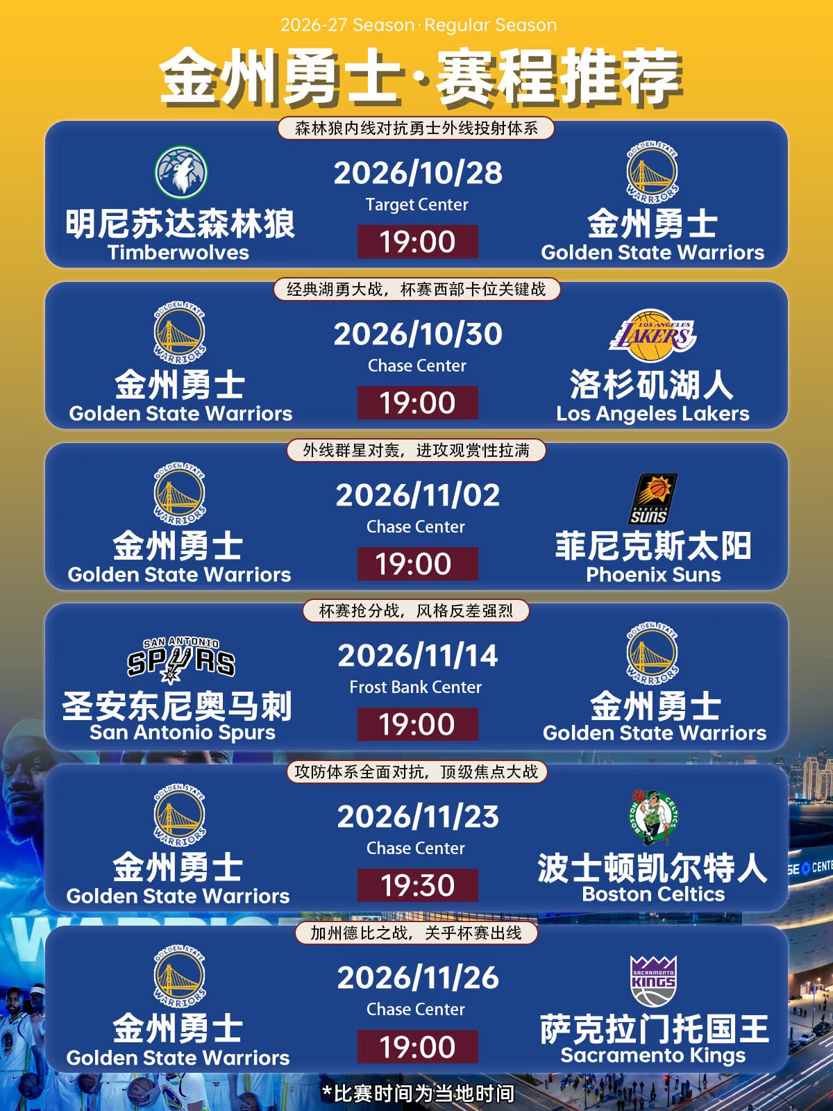 🌉金州勇士 🏀11月NBA精选赛程 🎫门票锁定