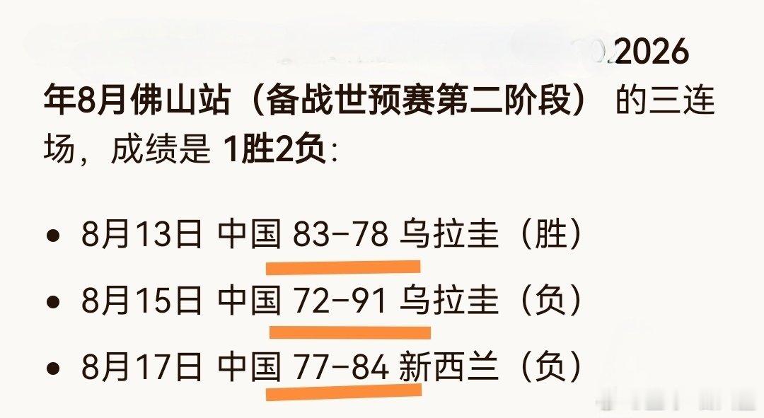 近期中国男篮热身赛 3场比赛1胜2负 ​