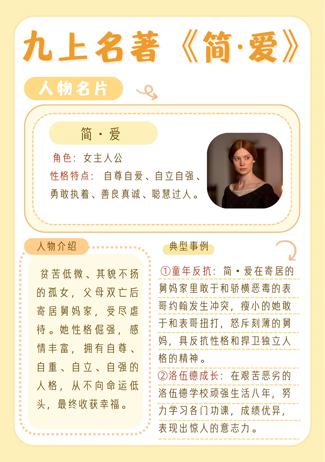 📌《简·爱》人物卡片速览！核心考点齐了