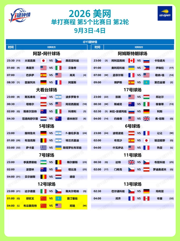 2026美网 单打赛程 第5个比赛日