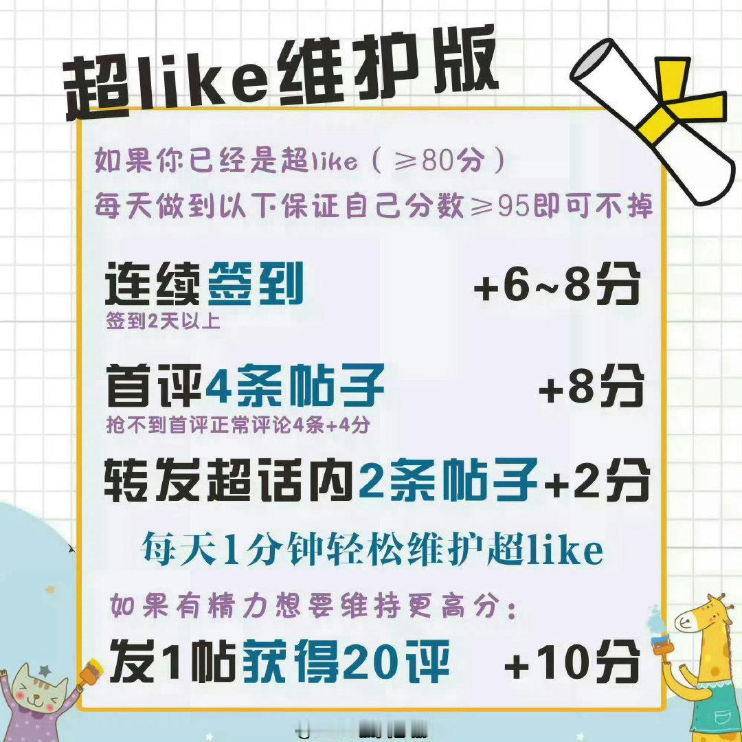 #曾沛慈# 
8.27 超like31508 新增486 ko3拿下[努力]    
记得日常维护 早做超like不要卡点 
不要凌晨签到 签到完记得选状态[写作业] ​