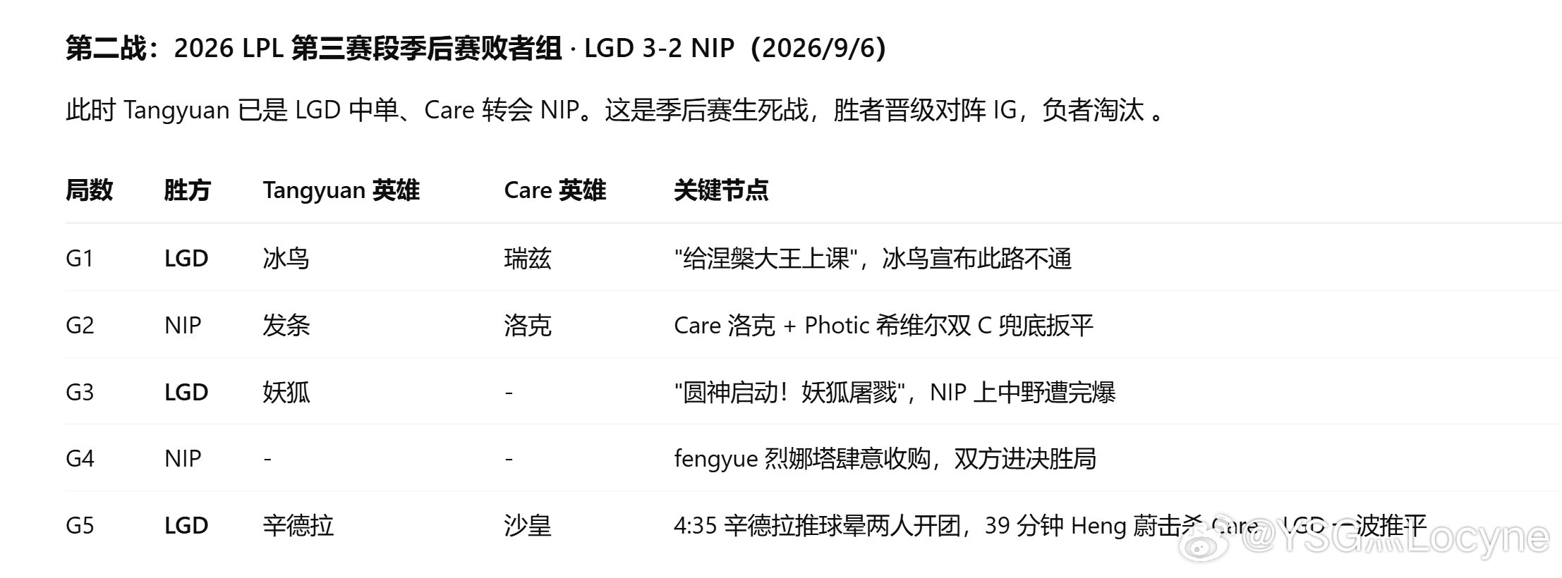 #LPL第三赛段季后赛##汤圆大战care# 
有意思，这两人可查到的交手机录就两场
第一次是的汤圆对战的care
solo汤圆赢了care拿到选边 之后RNG让一追三赢了
第二次是汤圆3:2淘汰care ​