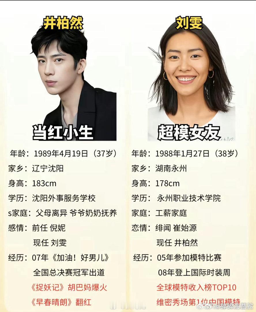 井柏然被广泛认为是刘雯的男友，这一认知源于刘雯在2019年《》节目中自曝“从来没谈过恋爱”，并澄清了早年与的恋综CP仅为节目剧本。
一、“初恋”说法的核心依据
刘雯亲口自证情感空白：2019年，刘雯在《奇遇人生》中面对导演提问，坦然回应“我没有男朋友，我从来没谈过恋爱”，并称“我的工作就是我 ​