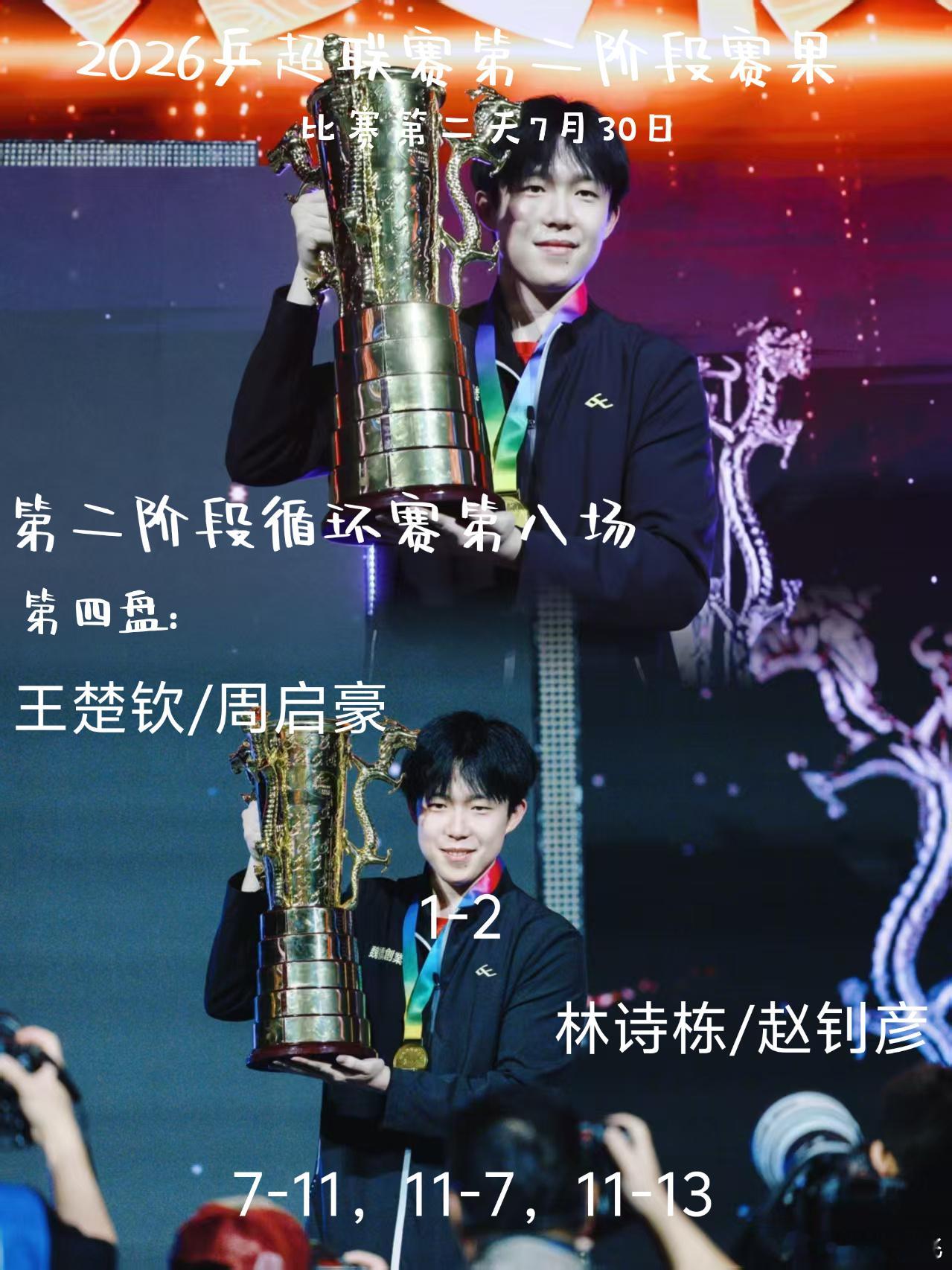 龙头7月30日赛果第二阶段循环赛第八场 山东魏桥·向尚运动8-5上海地...