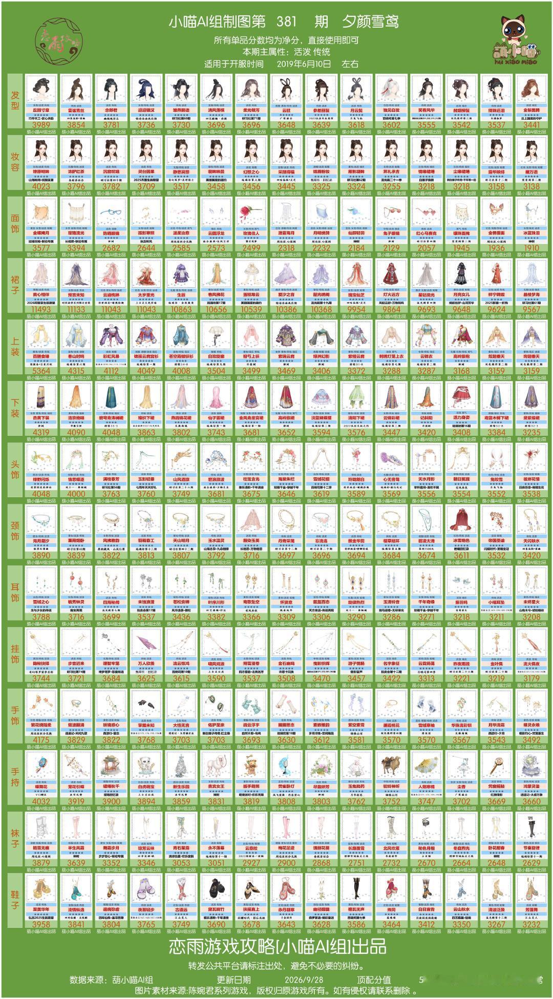 #葫小喵聚集地[超话]# 
装扮女王381-390期
制作版本202609
由于活动更新太快
后续版本将会重新发布
点击查看原图下载到手机就是超清版本
#超话创作官##爱江山更爱美人游戏##女性向游戏# ​