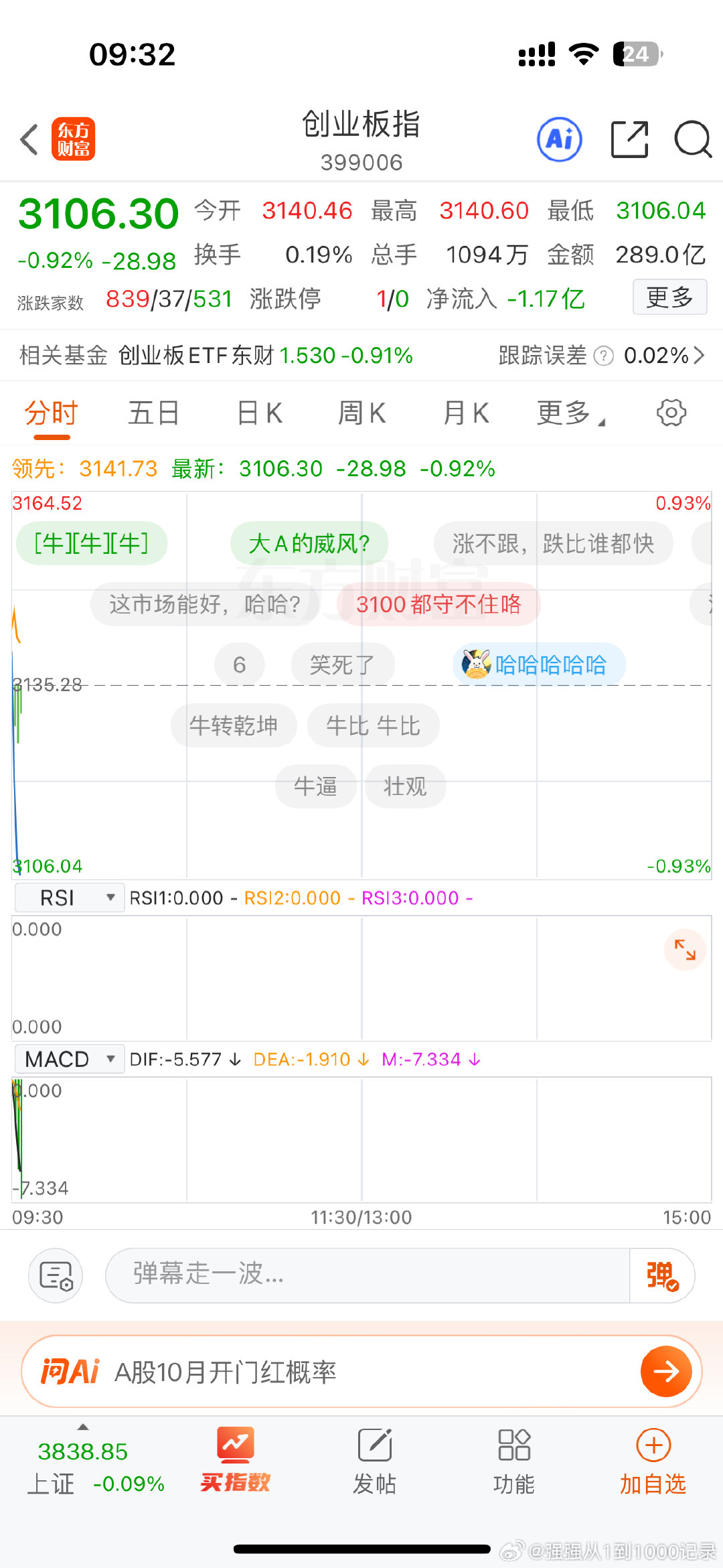 A股创业板和科创50开盘就跳水，继续破新低，外围市场大涨跟我们一点关系都没有[二哈] ​