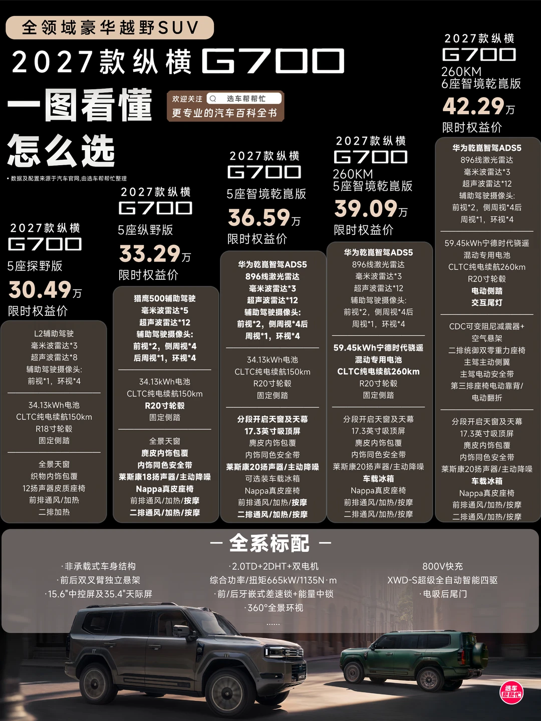 一图看懂｜2027款纵横G700来了