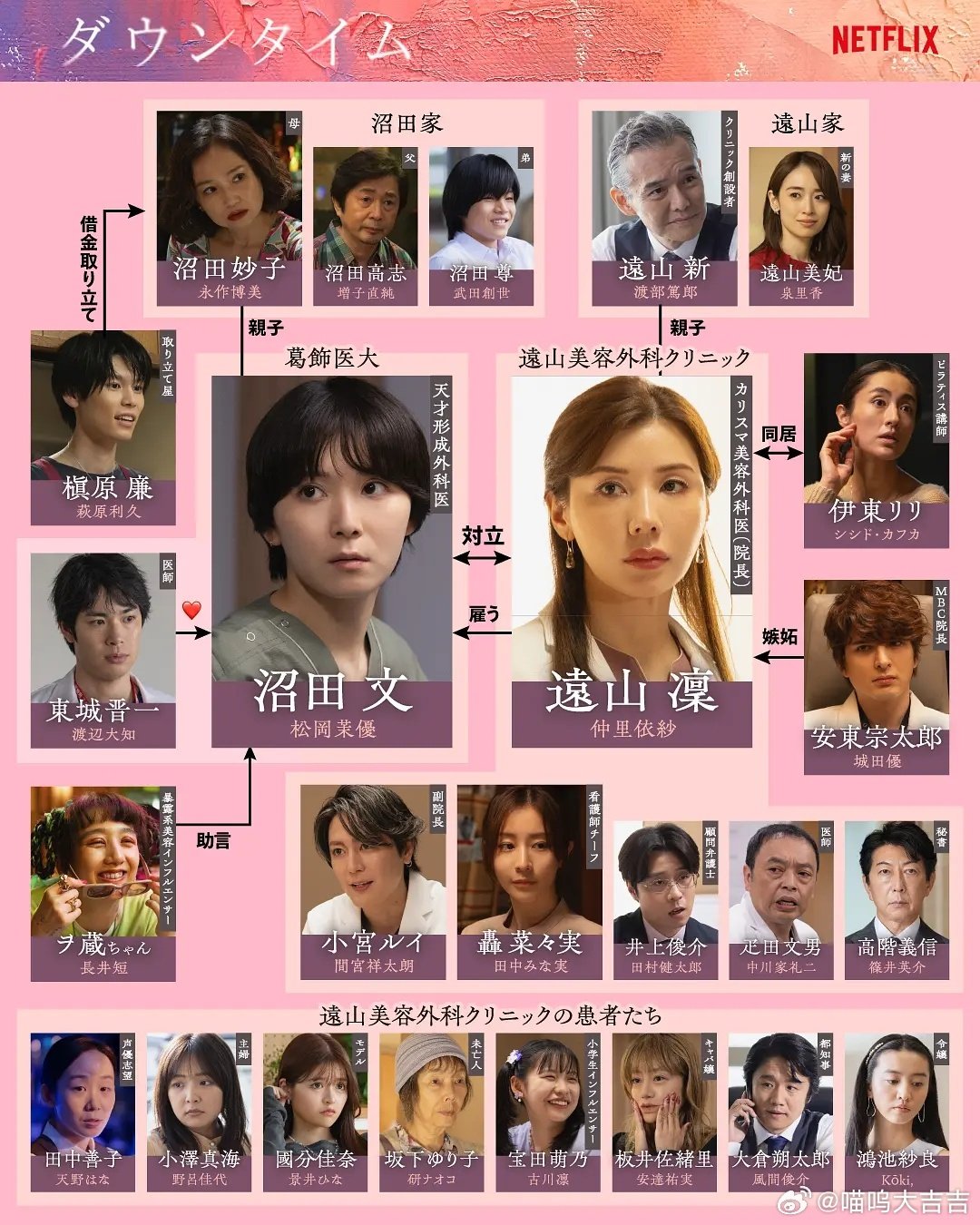 《假面美颜》1080p
百度&夸克   评论区拿  速存
主演： 松冈茉优 / 仲里依纱 / 间宫祥太朗 
  全8集
#国庆中秋双节同庆# ​