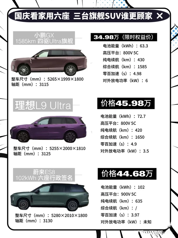 国庆看家用六座，三台旗舰SUV谁更顾家
