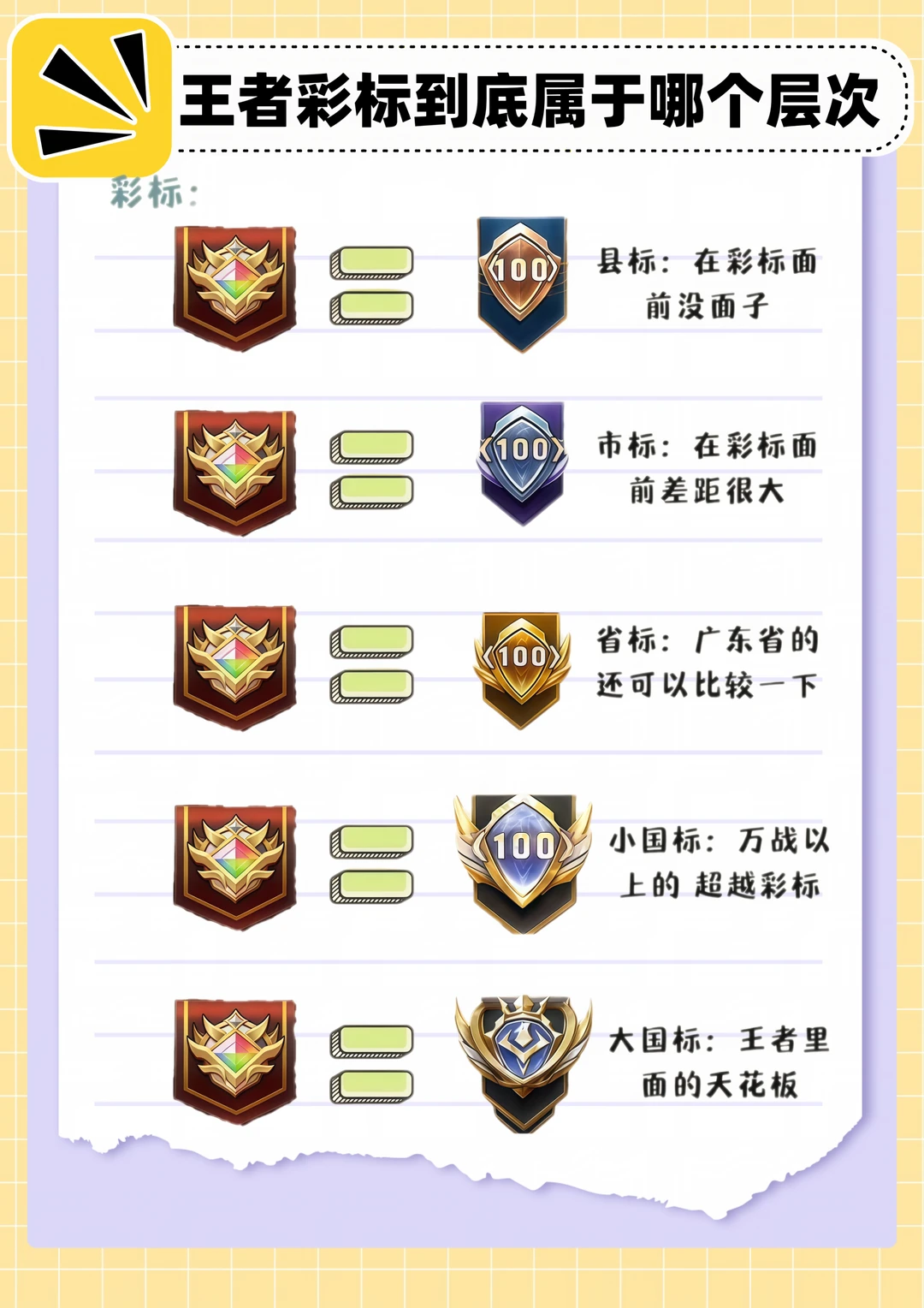 盘点王者彩标国标理解大揭秘！