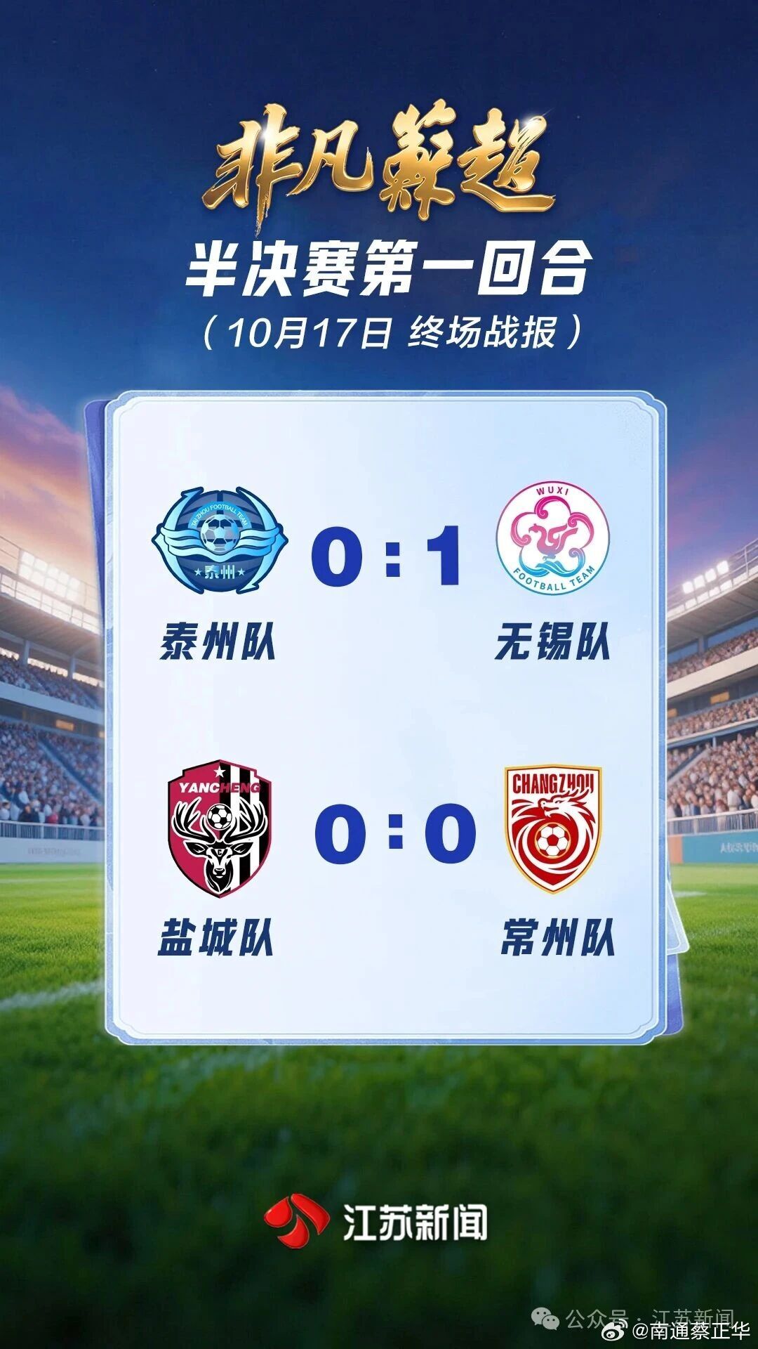 “苏超”半决赛首回合比赛结束！终场战报：泰州队0:1无锡队，盐城队0:0常州队 ​