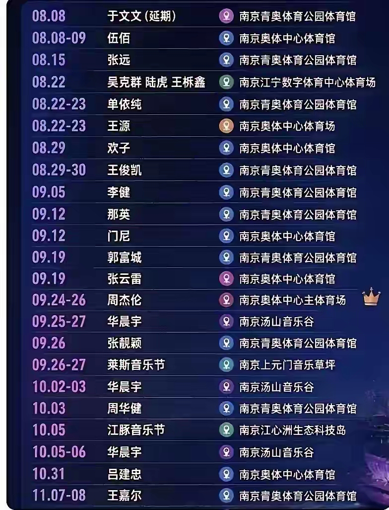 南京南京！
几十个明星抢着在南京开演唱会，从八月排到11月，这算“🈹韭菜”吗？

不得不说，还是明星好挣钱，一日明星，年年能唱，来看看南京最近在准备开唱的演唱会

从爆红炸子鸡周杰伦到老牌劲旅郭富城，再到新秀王嘉尔，或者是老菜伍佰，周华健，无一例外的出现在南京

看来，南京人的钱还真好赚啊！