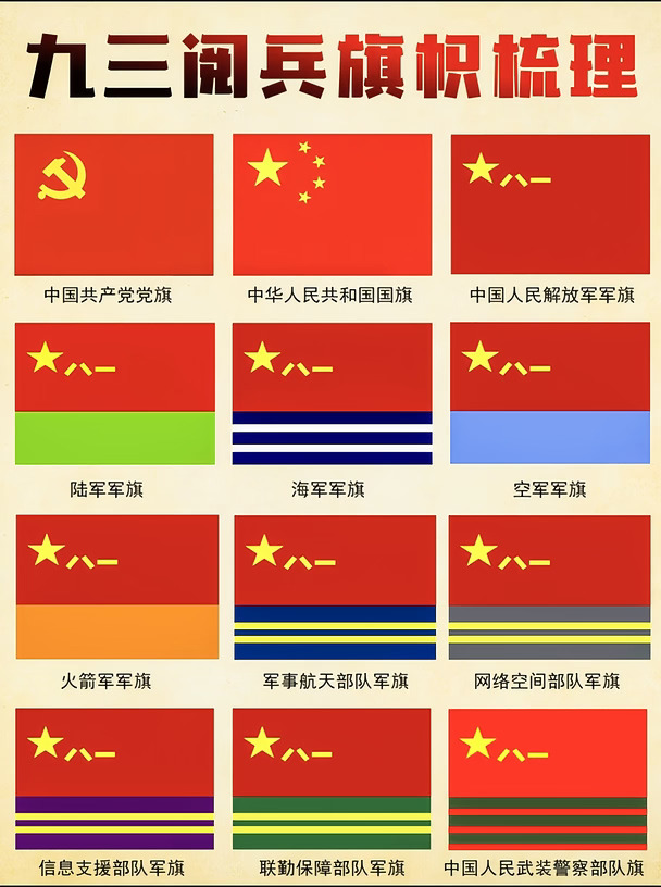 九三阅兵旗帜名场面✨