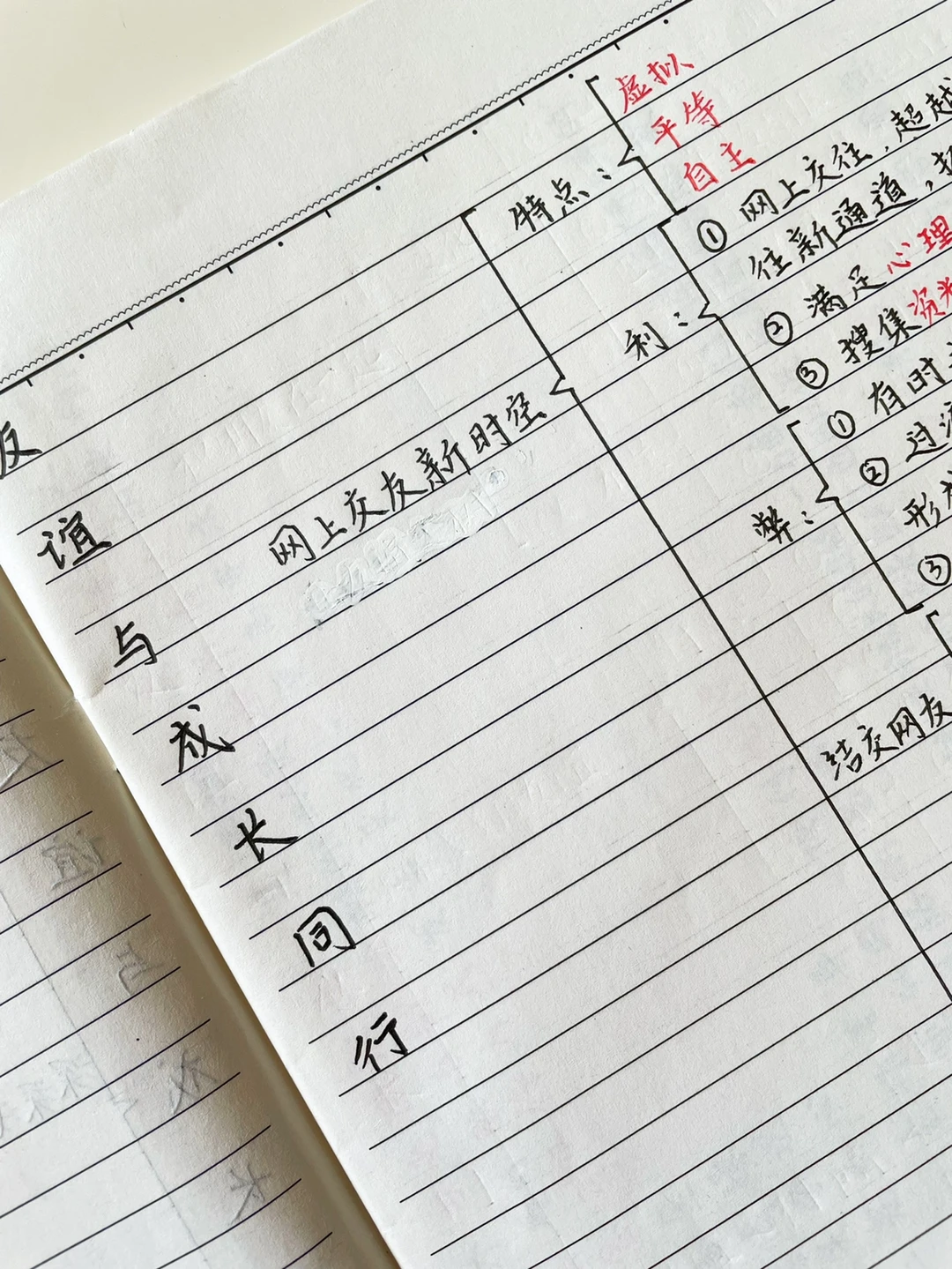 七上道法，第四课知识点梳理