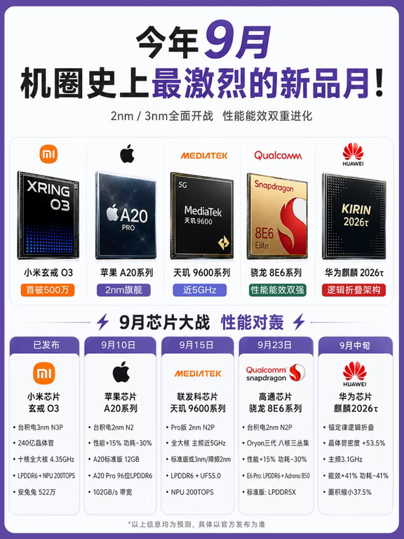 等等党狂喜！机圈史上最激烈的新品月来了