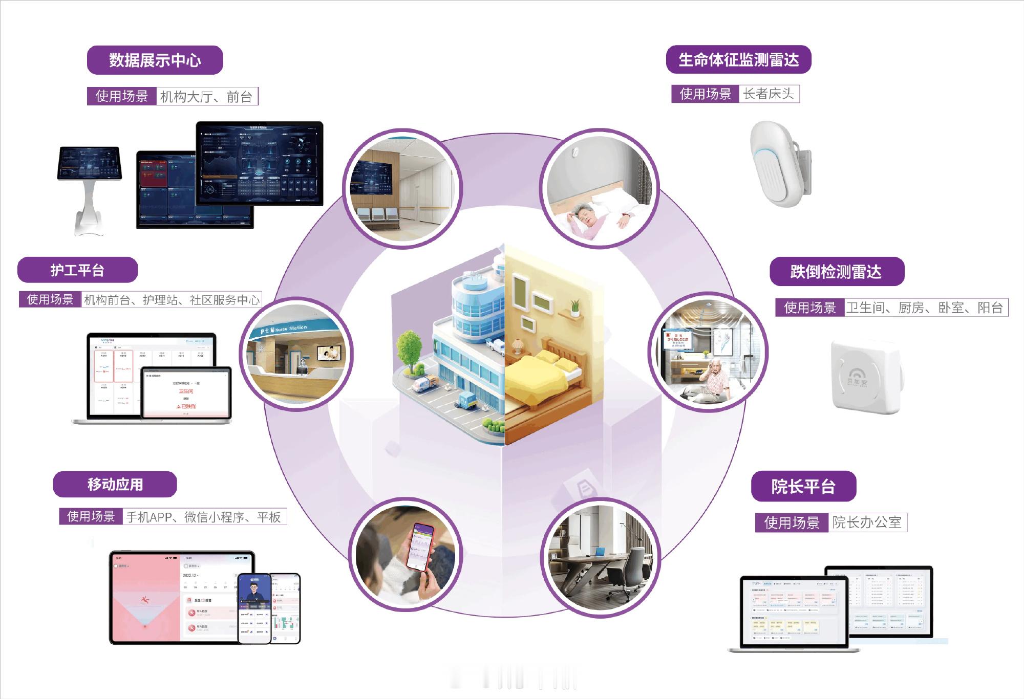 【智慧康养·科技赋能银发照护】⓵北京智慧康养机器人应用大赛落幕，比赛直...