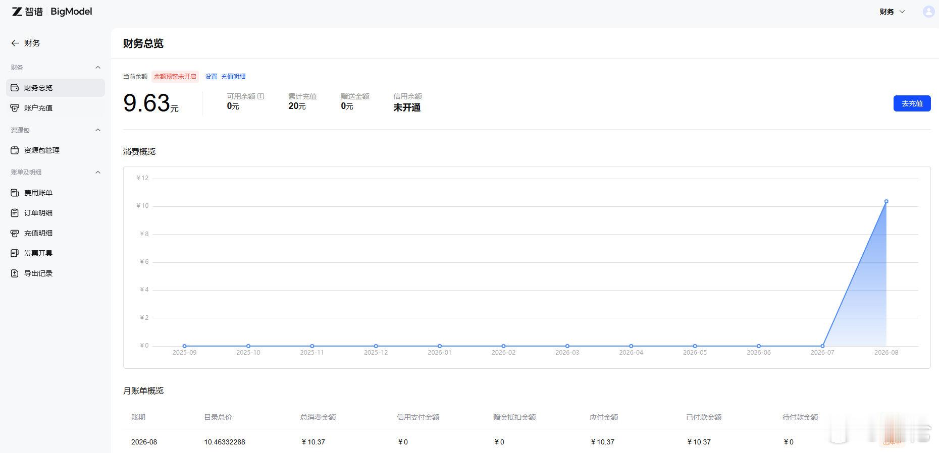 #GLM-5.3-Flash# 智谱 标准API 有限速么？ 还有余额但是突然提示 ‘没有余额’ 不给用了。。。。。 ​