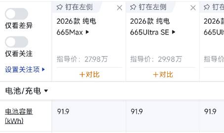 小鹏gx纯电92度电cltc续航665km。<br />那93度点的增...