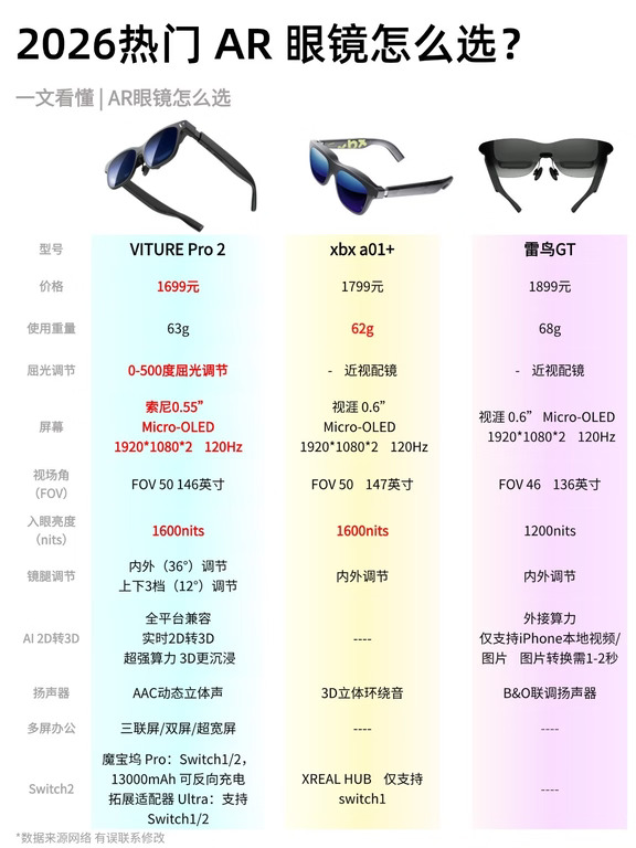 2026三款热门AR眼镜｜来挑选你的随身巨幕❗️